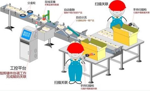 商品二維碼防偽追溯管理系統軟件 從設計開發到實現多功能融合的銷售策略