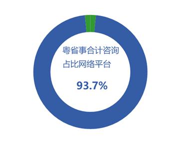 4月廣東法律咨詢熱點聚焦 勞動糾紛、消費維權與婚姻家庭成焦點